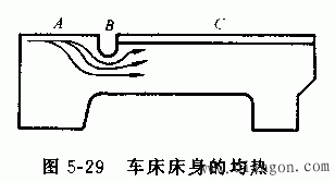 数控机床机械结构要求
