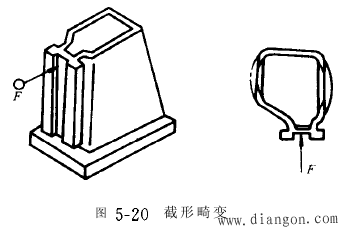 数控机床机械结构要求