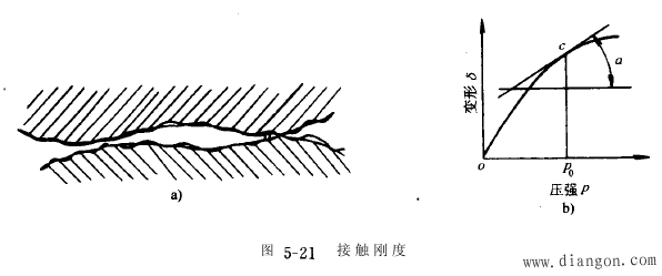 数控机床机械结构要求