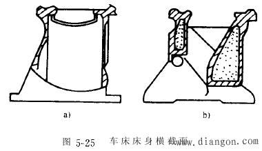 数控机床机械结构要求