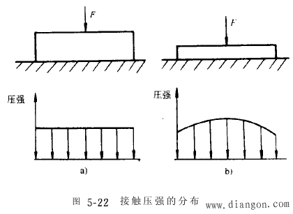 数控机床机械结构要求