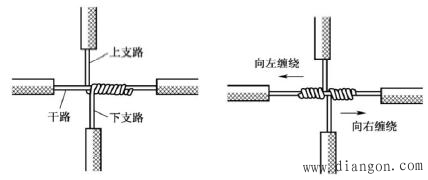 图解导线的连接方法