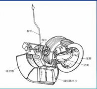电动式仪表及应用