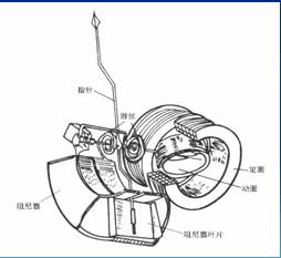 电动式仪表及应用