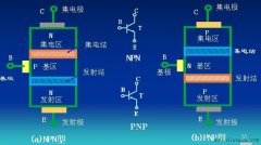 晶体管的基本结构和电流放大作用