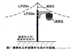 安防防雷与接地设计中的隐患及解决办法