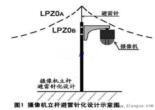 安防防雷与接地设计中的隐患及解决办法
