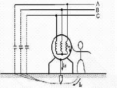 电气设备的保护接地和保护接零