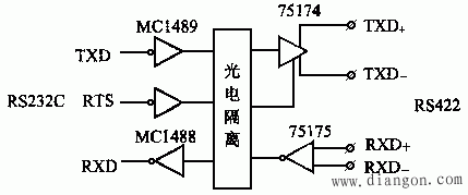 PLC通信基础