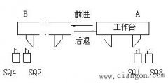电动机正反转自循环运动控制电路图原理