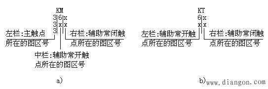 电气原理图中的图幅分区规则