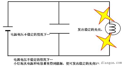 电容器是什么?电容器是如何工作的?电容器原理