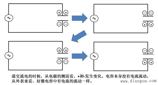 电容器是什么?电容器是如何工作的?电容器原理