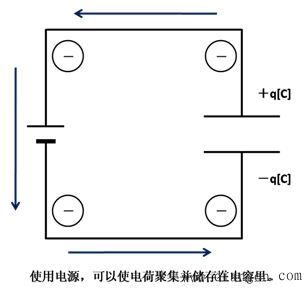 电容器是什么?电容器是如何工作的?电容器原理