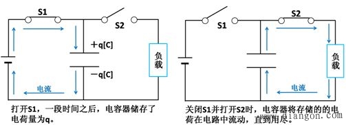 电容器是什么?电容器是如何工作的?电容器原理