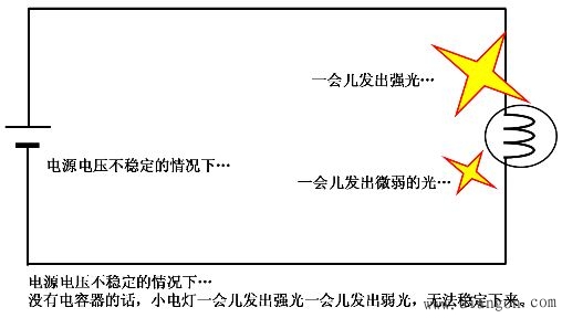 电容器是什么?电容器是如何工作的?电容器原理