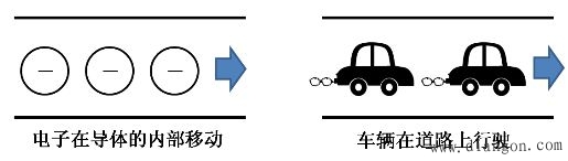 电容器是什么?电容器是如何工作的?电容器原理