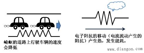 电容器是什么?电容器是如何工作的?电容器原理