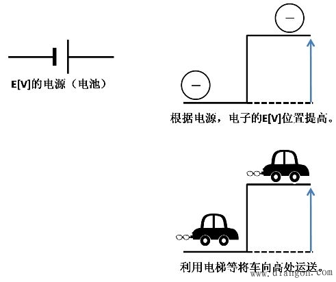 电容器是什么?电容器是如何工作的?电容器原理
