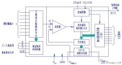 计算机8位A/D转换器ADC0809