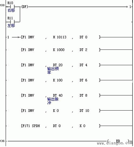 松下PLC控制伺服电机应用实例