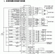 松下PLC控制伺服电机应用实例
