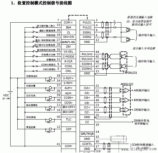 松下PLC控制伺服电机应用实例