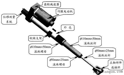 并联运动机床与传统机床的比较