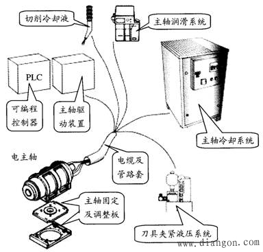 并联运动机床与传统机床的比较