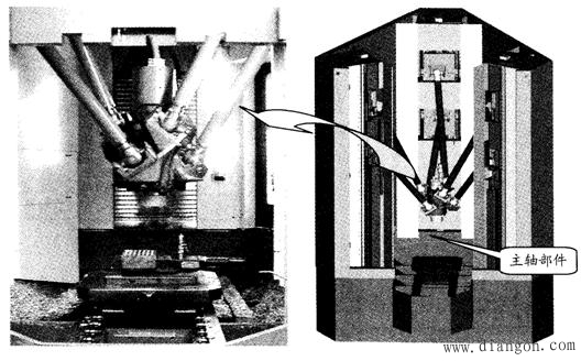 并联运动机床与传统机床的比较