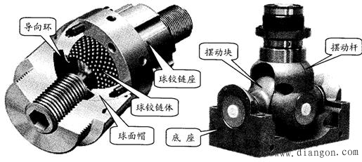 并联运动机床与传统机床的比较