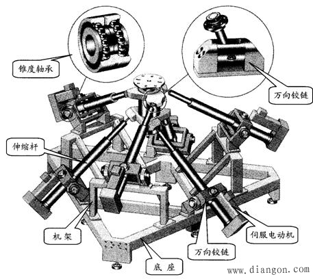 并联运动机床与传统机床的比较