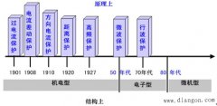 继电保护的发展