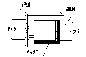 变压器的基本知识 变压器的基本知识