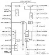 彩电公共通道电路原理与维修