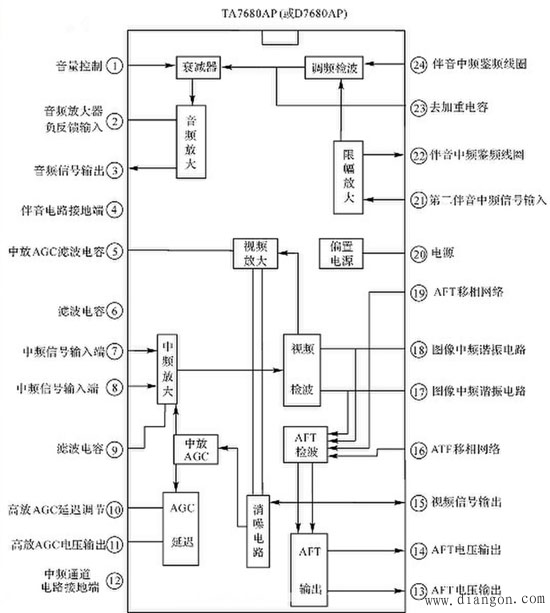 彩电公共通道电路原理与维修 彩电公共通道电路原理与维修