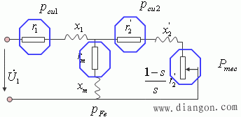 感应电动机的功率方程和转矩方程 感应电动机的功率方程和转矩方程