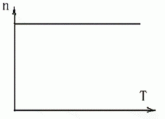 同步电动机的特性