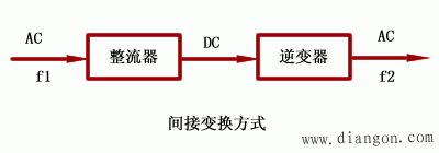 三相异步电动机的调速特性 三相异步电动机的调速特性