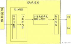 步进电机开环伺服系统