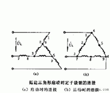三相异步电动机的启动特性 三相异步电动机的启动特性