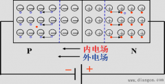 PN结的单向导电性