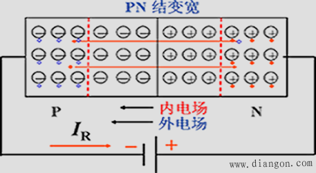 PN结的单向导电性