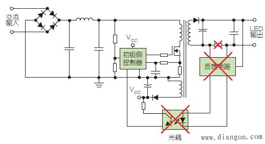 基本的LED驱动器架构选择方案 基本的LED驱动器架构选择方案