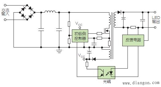 基本的LED驱动器架构选择方案 基本的LED驱动器架构选择方案