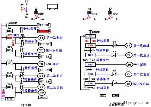 PLC的状态编程思想及步进顺控指令
