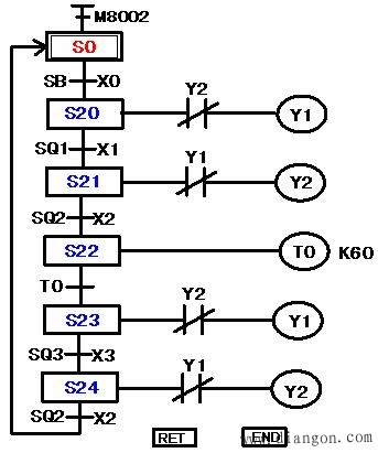 PLC的状态编程思想及步进顺控指令