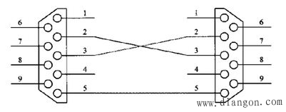 RS-232串口通信在PC机与单片机通信中的应用