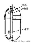 液位控制器（也叫水位开关）