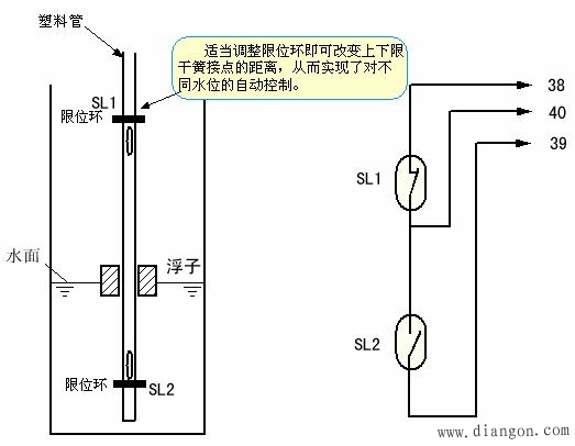 液位控制器(也叫水位开关) 液位控制器(也叫水位开关)